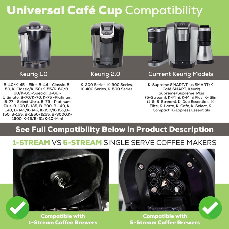 Perfect Pod Universal Café Cup, Reusable Coffee Pod for Keurig,