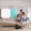 Human Presence Sensor Tuya WiFi 24GHz Millimeter Radars Motion Detection