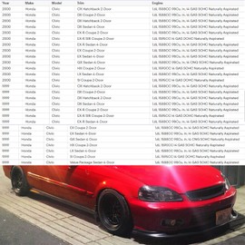 YLT AUTO Front Bumper Upper Grille Guard ABS Black Mesh Air Inlet Replacement Kit Fit 1999-2000 for Honda Civic JDM Type R