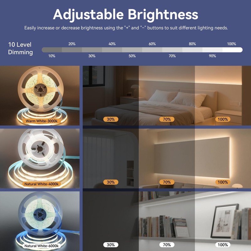 Clearhill 5V USB Motion Sensor Dimmer 320LED Strip Lights,Day or