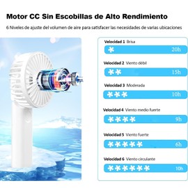 Mioritor Ventilador de Mano, 5200 mAh Ventilador Portátil Recargable,Ultra Silencioso,Ajuste de 6 Velocidades y Pantalla LED con Cordón para Oficina, Exterior - Blanco