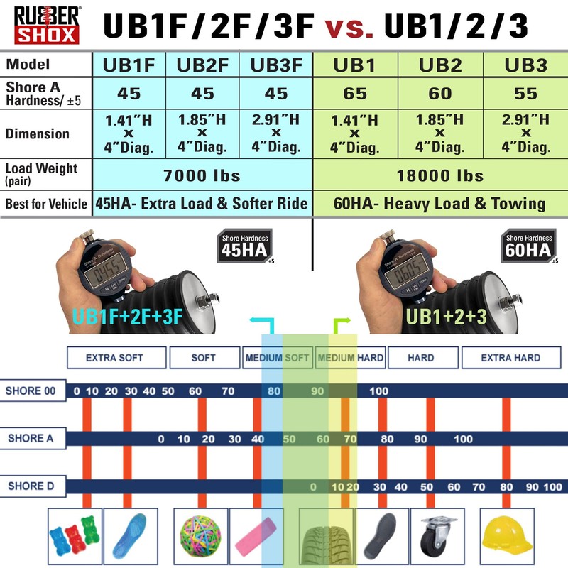 RubberShox RubberShox Modular Universal Rubber Front Rear Bump Stops for