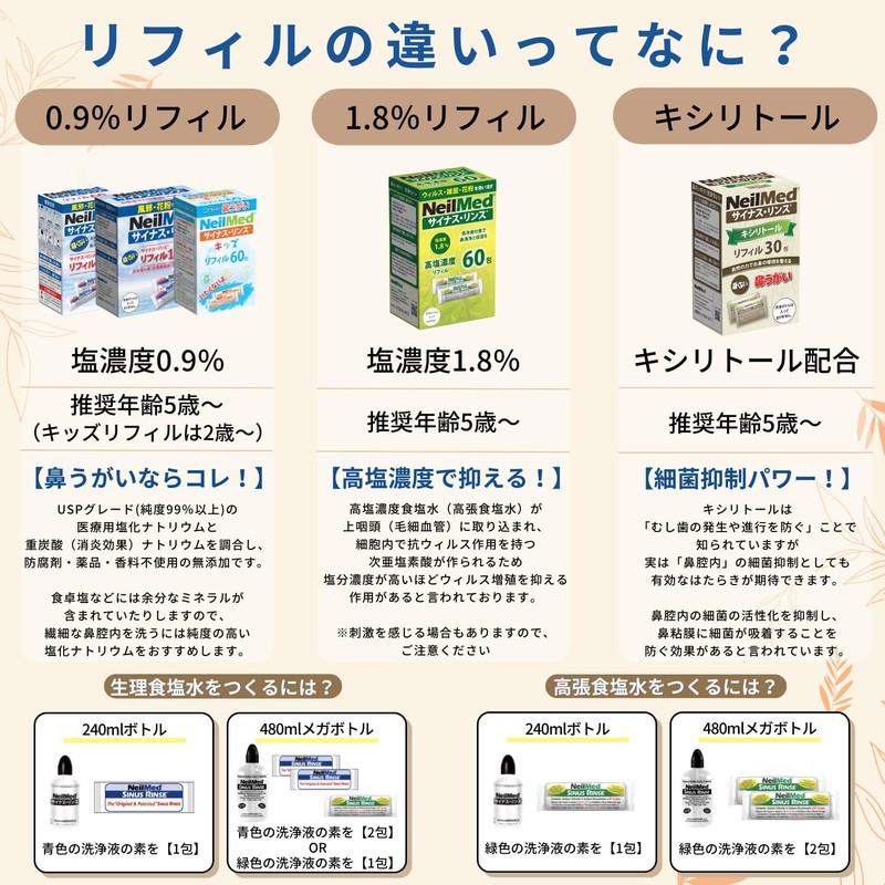 【メーカー専売品】サイナスリンスキシリトールリフィル30包