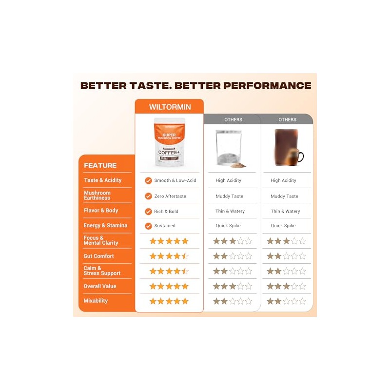 Mushroom Coffee with Collagen & Adaptogens for Focus & Energy