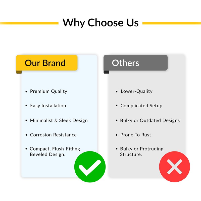 Brixwell BDS1CH Polished Chrome Beveled Style Frameless Shower Door Stop