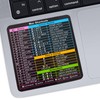 (3-Pack) Mac OS Shortcuts Sticker, Mac OS Shortcuts Sticker for