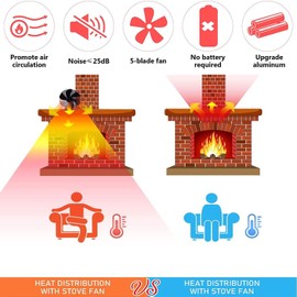 Fireplace Fans,5 Blades Heat Powered Stove Fan, Wood Stove Fans for Stoves & Fireplaces Silent Heat Powered Fireplace Fan,No Electricity Required for Wood/Log Burner (Stand)