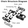 DYC 420 Motorcycle Chain 132 Links for 50 70 90
