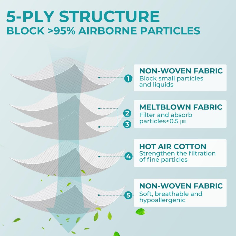 TOPMAX KN95 Face Mask 50 Pack 5-Ply Breathable Filter Efficiency≥95%