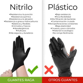 Guantes De Nitrilo Libre De Latex Sin Polvo Azul Negro 100pz