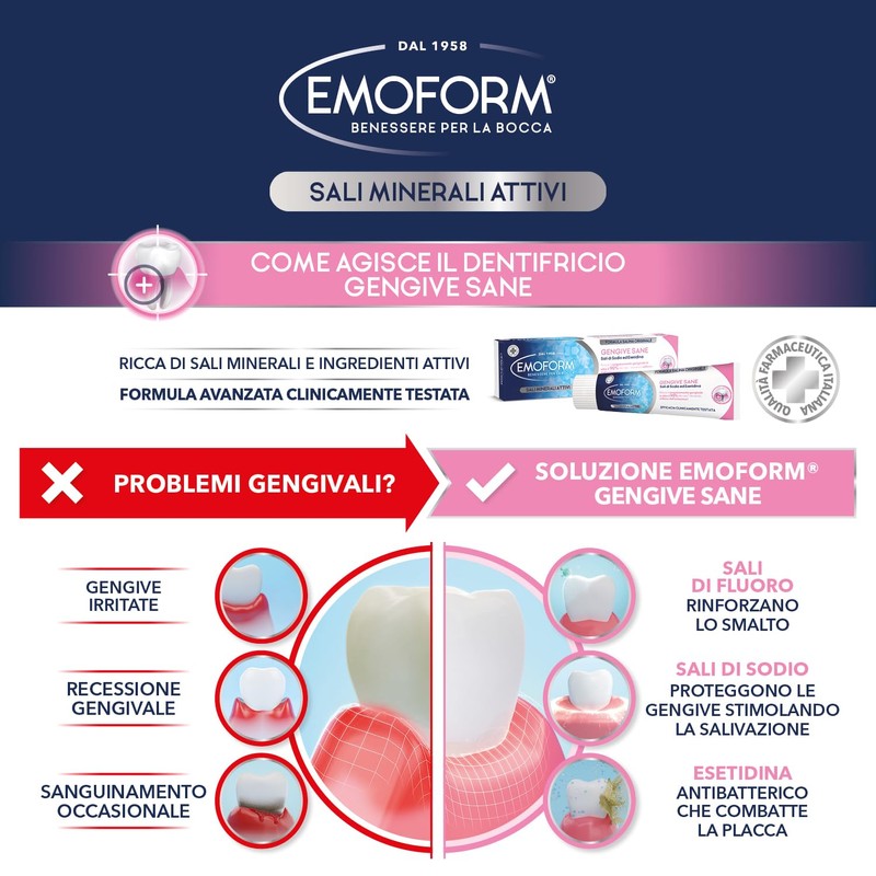 Emoform Healthy Gums Toothpaste 75ml with Sodium Salts and Esetidine,