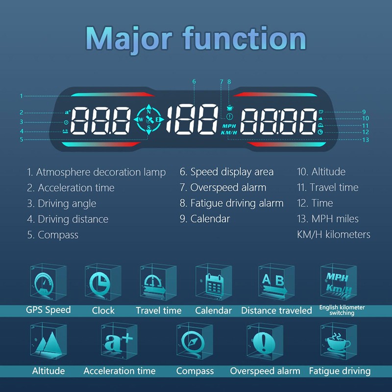 Qfansi Digital GPS Speedometer Universal Head Up Display for Car
