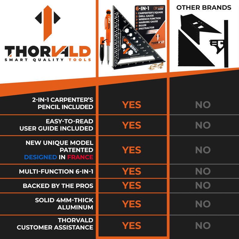 THORVALD 6-in-1 Carpenter Square 7 inch (1/16" Precision) T Square