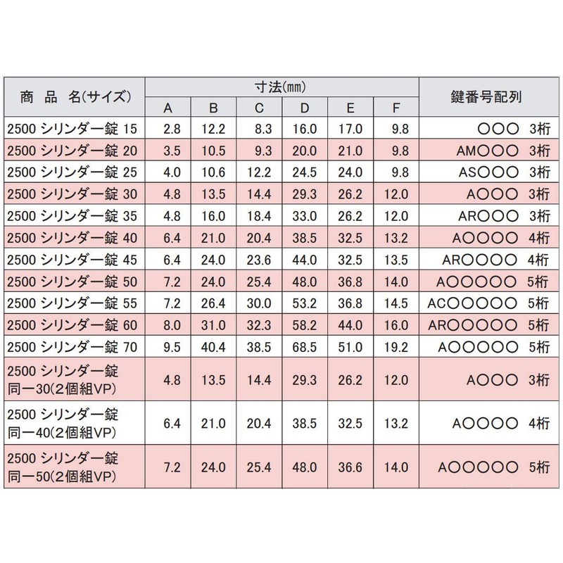 SOL – Hard No. 2500 Cylinder Padlock Same Key B