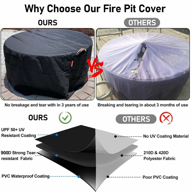 QH.HOME [2025 Upgraded 900D Fabric] Fire Pit Cover Round for