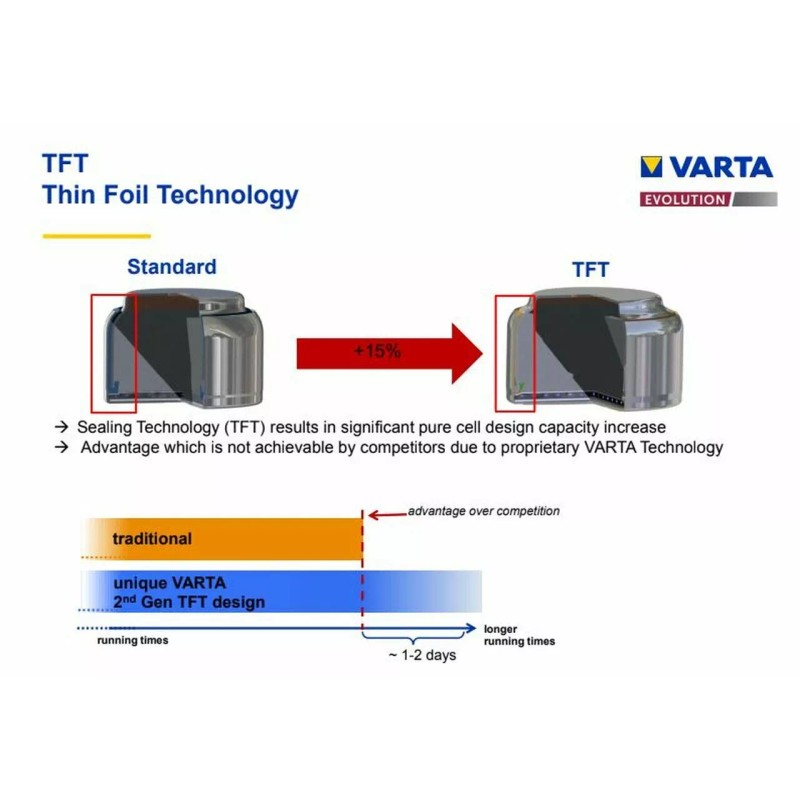 Power One EVOLUTION Size 312 Hearing Aid Batteries (60 Pack)