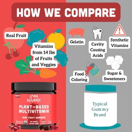 Llama Naturals Real Fruit Gummy Vitamins for Adults, No Added Sugar Cane, Vegan Chewable Multivitamin Gummies, Organic, Plant Based, Whole Food, for Women and Men, 120 Count (30 Day Supply) Cherry