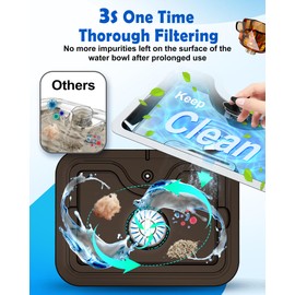 3Gal Dog Water Fountain SS304,Large Ultra-Purification Cat Drinking Dispenser with Visual Window,Widely Drinking Area,Deep Purification Filter,Triple Waterfall Structures,Low Water Indicator