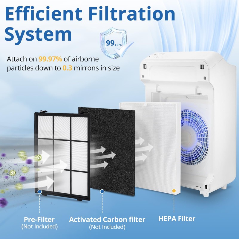 4 Pack C545 HEPA Replacement Filter S Compatible with Winix