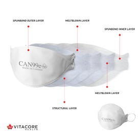 CAN99e Earloop Mask (10)