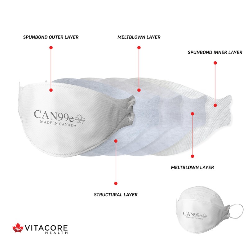 CAN99e Earloop Mask (10)