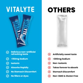 Vitalyte Electrolyte Powder Packets - Isotonic Clean Electrolyte Hydration Drink Mix - Single Serve Rehydration Packets with No Artificial Colors, Flavors or Sweeteners (Cool Citrus, Pack of 25)