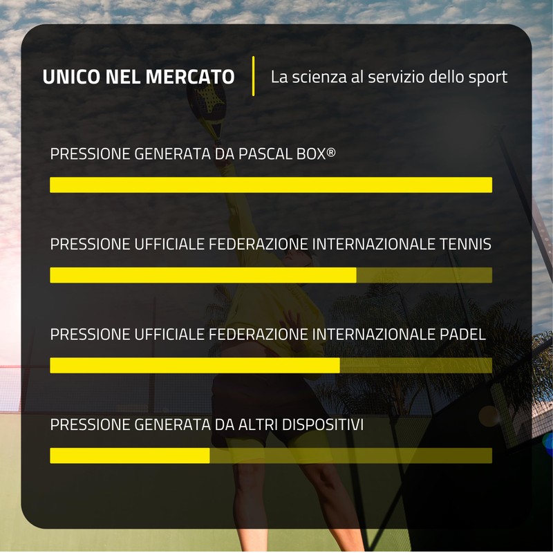Pascal Box - Pressurizzatore per palline da padel e da