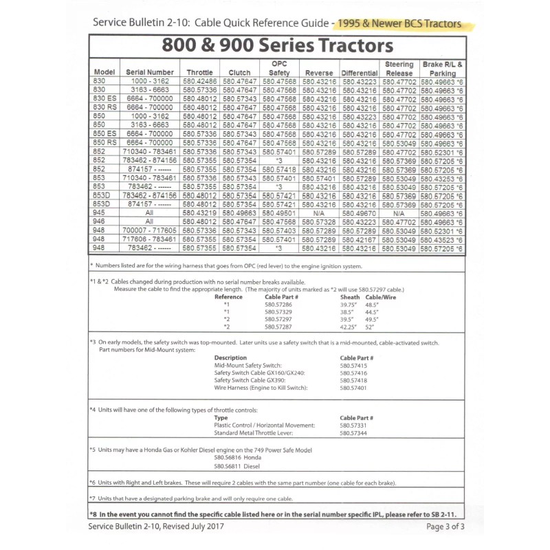 BCS Clutch Cable 2 Whl Tractor 58053035 Some Tiller Models:710-718