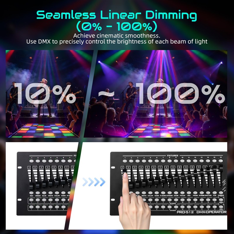 Sklydron Moving Head DJ Lights,120W LED Stage Light with RGB