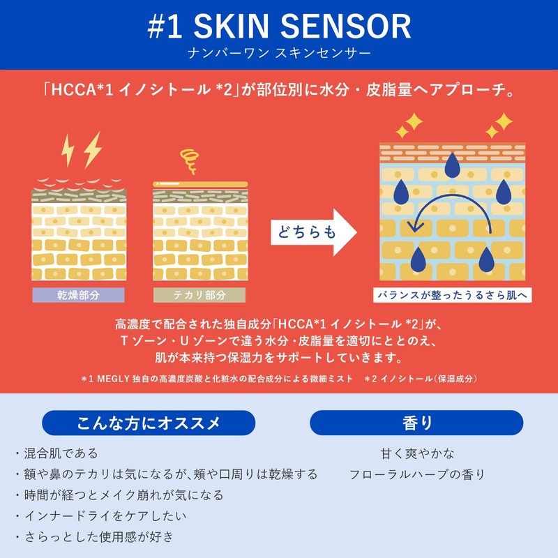 MEGLY Skin Sensor Lotion for Mixed Skin