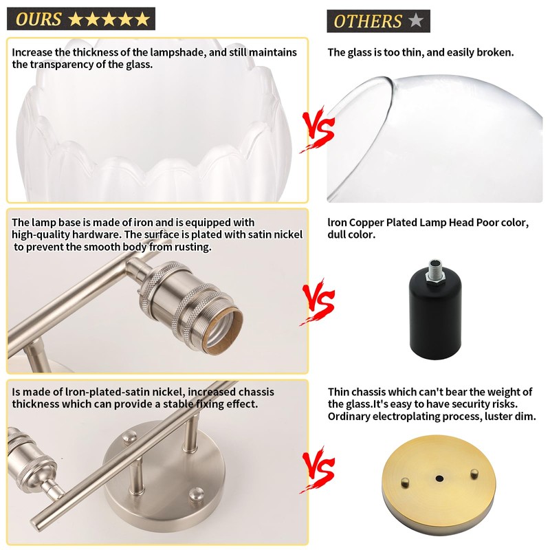 Shenmoyl Bathroom Light Fixtures, 2-Light Vanity Wall Light Over Mirror