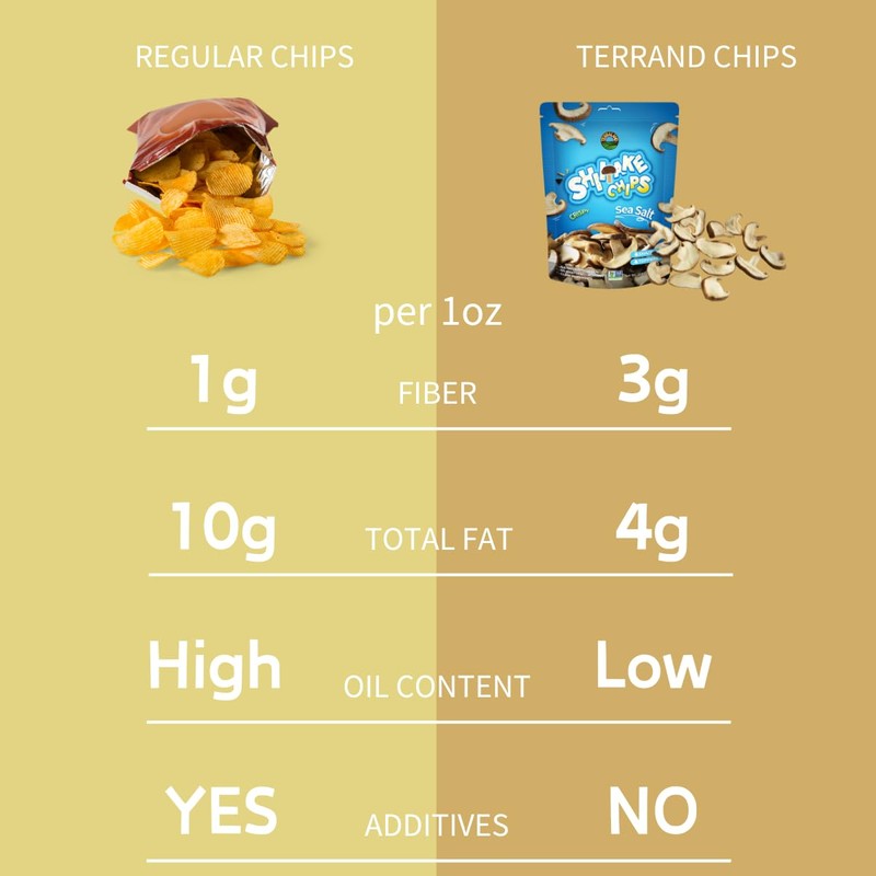 Terraland Shiitake Chips - Sea Salt, Crispy & Crunch Mushroom