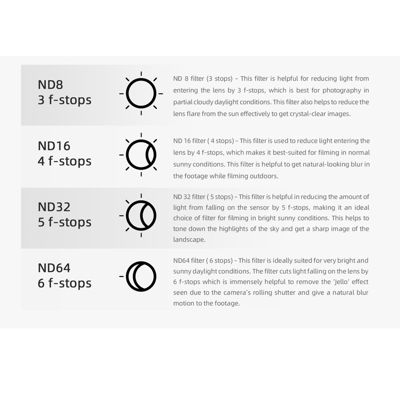 CERFFOOL Filter for DJI NEO Lens Protection Drone Accessories (MCUV+CPL+ND32+ND64)