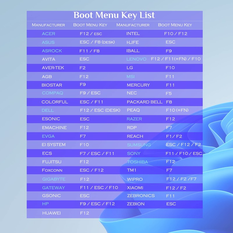 32GB - Bootable Windows 10&11, USB Driver 3.2 Gen for
