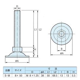 Daido Hunt Adjuster Bolt, Load Capacity 3302.5 lbs (1500 kg), 1 Piece (Bolt Diameter D) M8 x Length 2.0 inches (50 mm), Furniture Legs/Equipment/Rattling