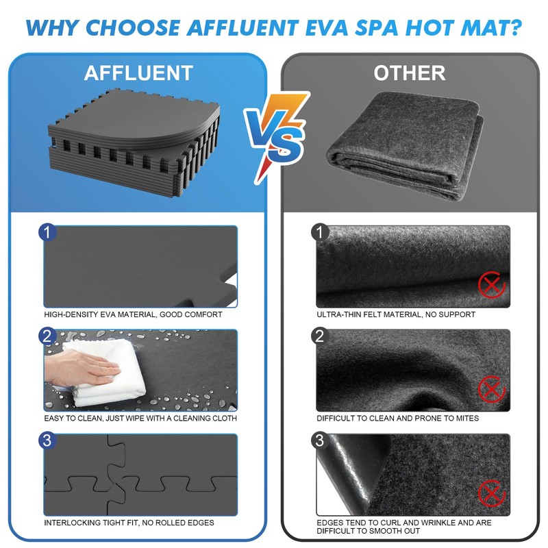 AFFLUENT 85IN 1/4" 6MM Thickness Inflatable Hot Tub Mat for