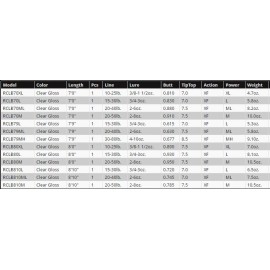 Rainshadow RCLB Fishing Rod Blank Graphite/EGlas - 7'9", L(15-30#)