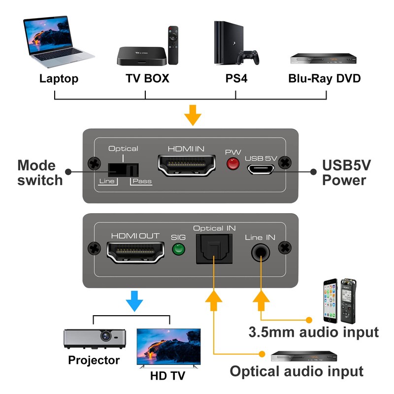HDMI Audio Embedder Inserter Digital Analog Audio + DVI to