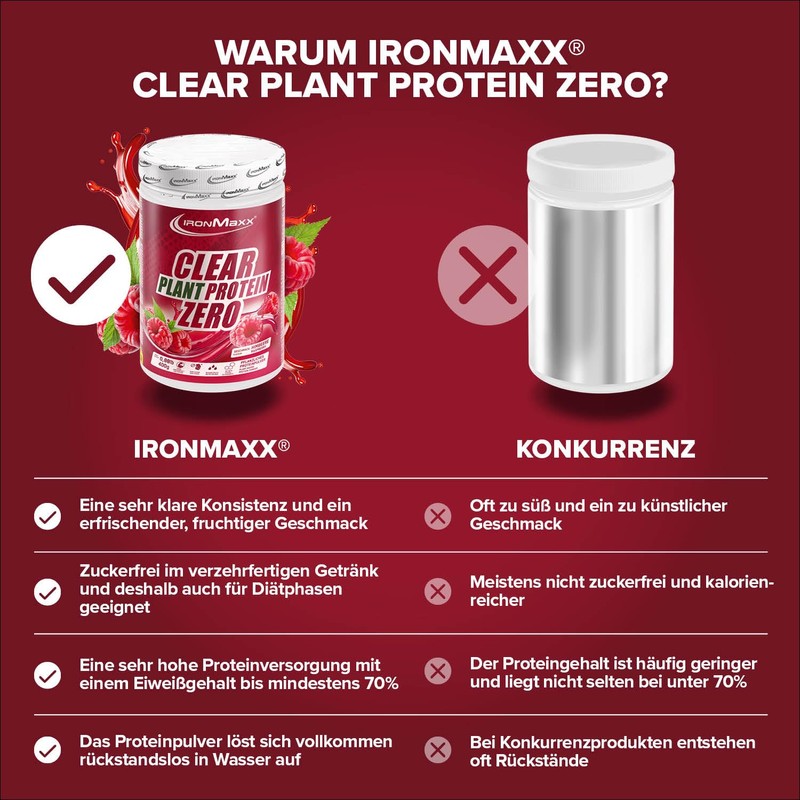 IronMaxx Clear Plant Protein Zero - Raspberry 400 g Tin