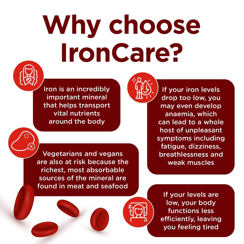 Healthspan IronCare (120 Tablets) | Added Vitamin C & B2,