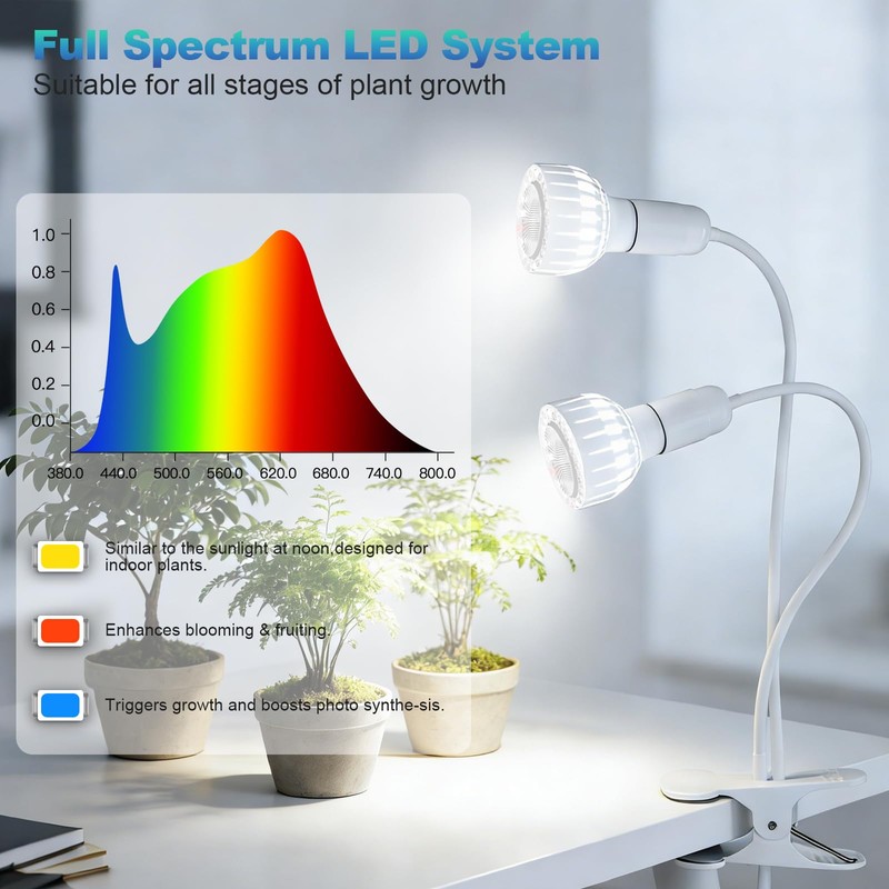LED Grow Light, Dual-Head 5000K White Full Spectrum Clip-on Gooseneck