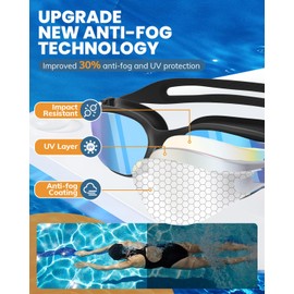 MOXTOYU Swimming Goggles 2 Pack, Professional Anti Fog No Leaking UV Protection Swim Goggles for Women Men Adult Youth