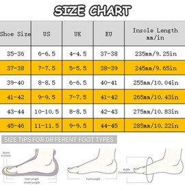 Orthopaedic Insoles for Women/Men - Breathable Shoe Insoles with Arch Support, Memory Foam & Shock Absorption, Relieves Heel Spurs, Foot Pain (Sports, Work Shoes, Everyday) (35-36, Black)