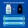 Approved Science Uric Acid Flush Supplement - Tart Cherry, Turmeric,
