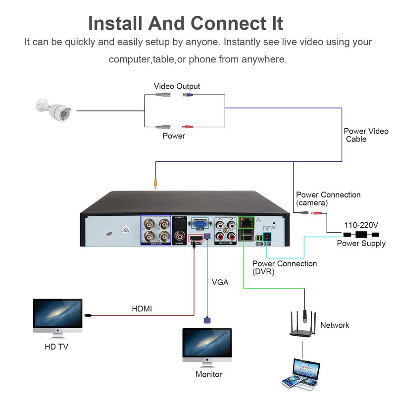 Eversecu 4 Channel Security Camera System 1080P DVR and (4)