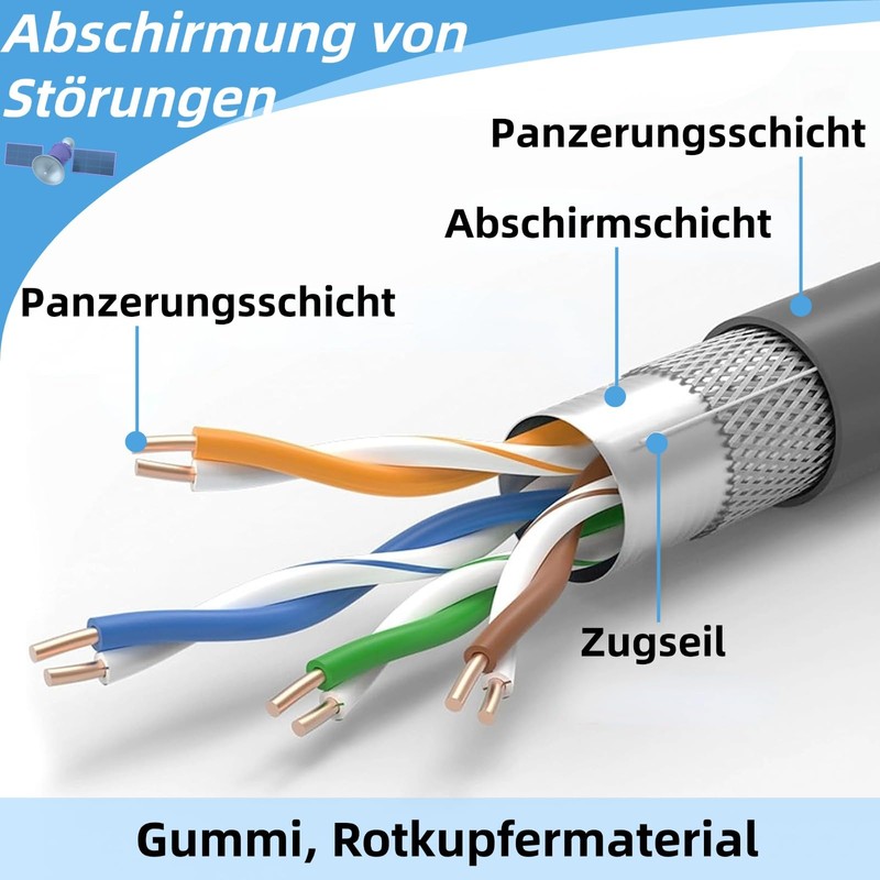 Cable, 30 Foot Rectangular Replacement Satellite Cable, Waterproof Cable for