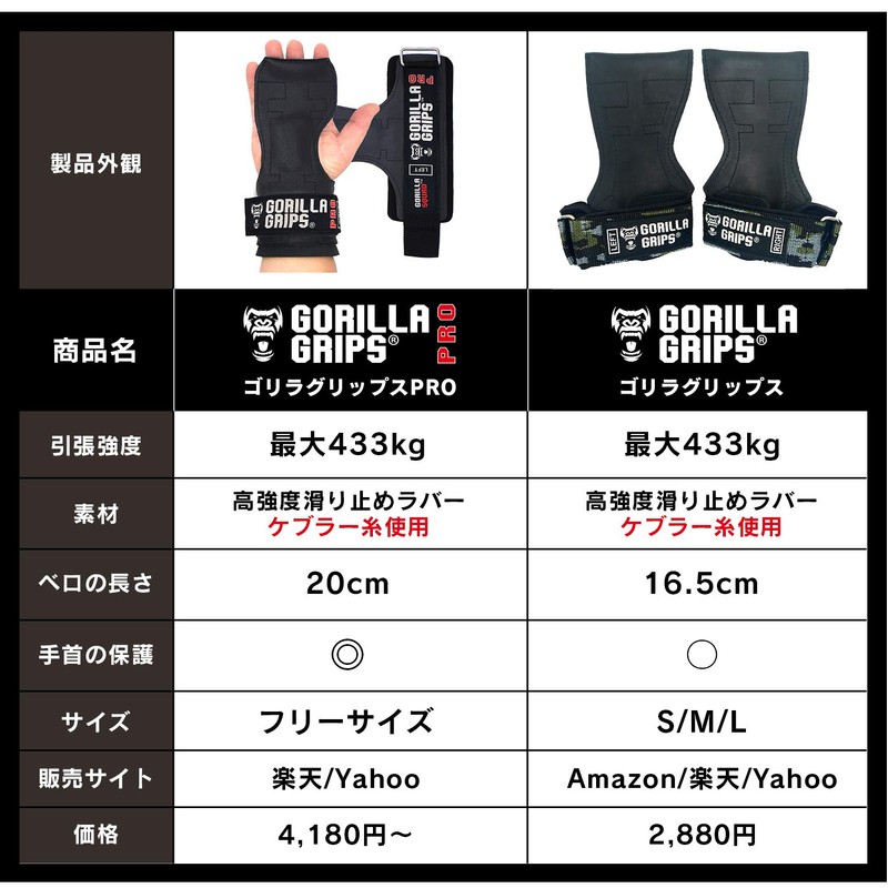 Gorilla Squad Gorilla Grips Ver.2.6 Power Grip, High Strength Non-Slip