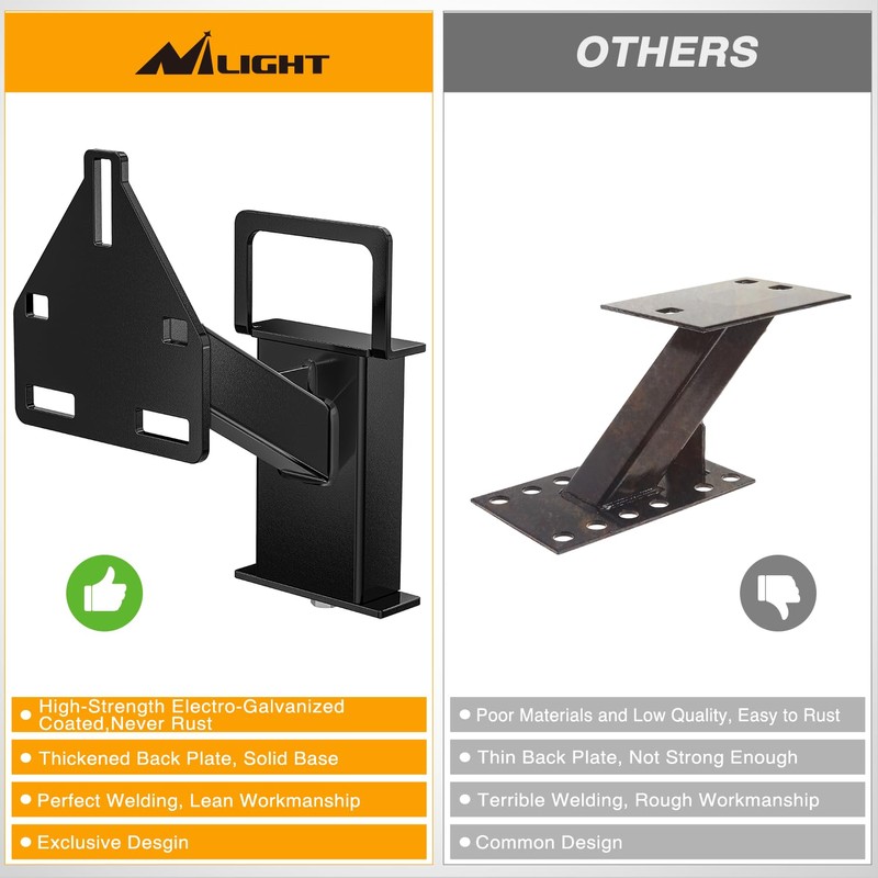 Nilight Spare Tire Carrier Mount Stake Pocket Boat 3-Nuts Trailer