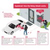 RFID Signal Blocker Faraday Pouch for Car Keys, Premium PU