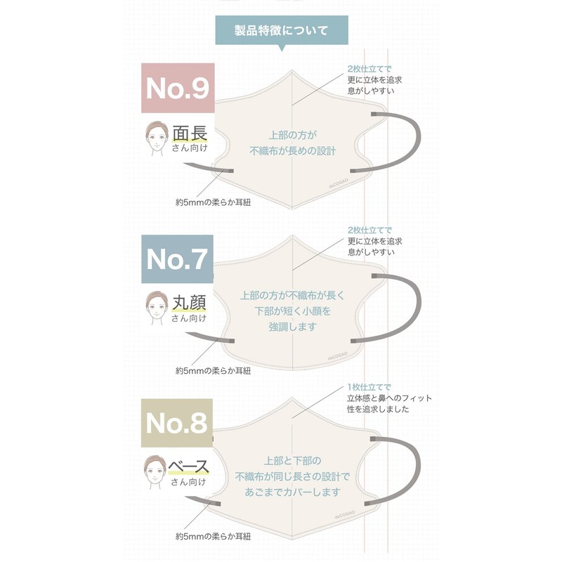 Sokaiteki deCOGAO No. 8 Non-Woven Mask, Contoured, 3 Layers, Base,